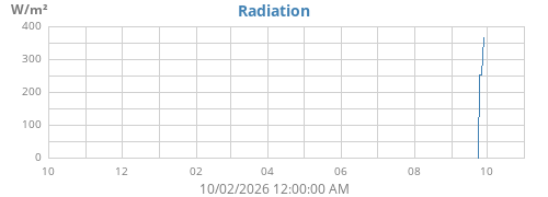 yearradiation